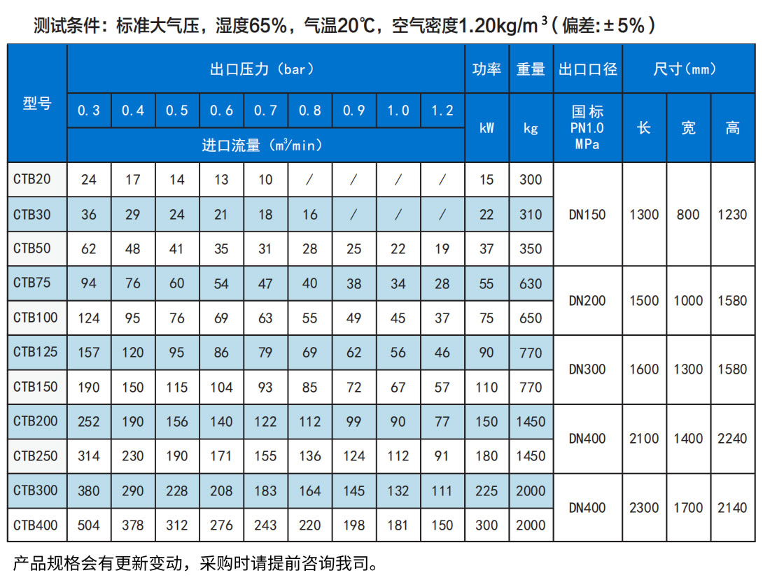 空气悬浮鼓风机参数