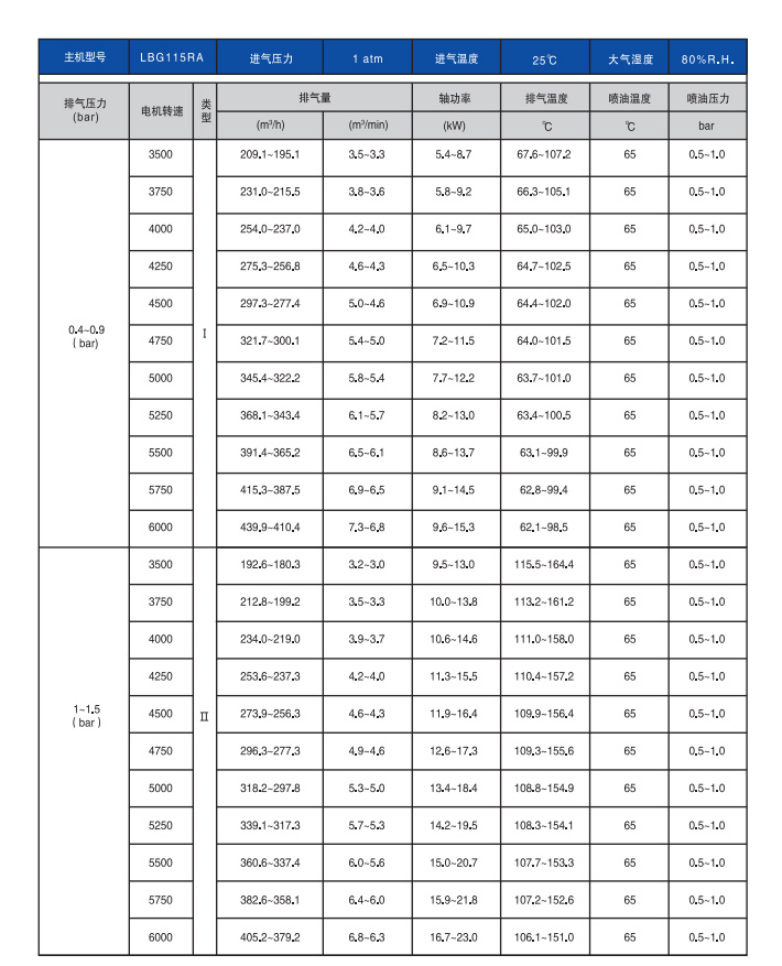 螺杆鼓风机参数