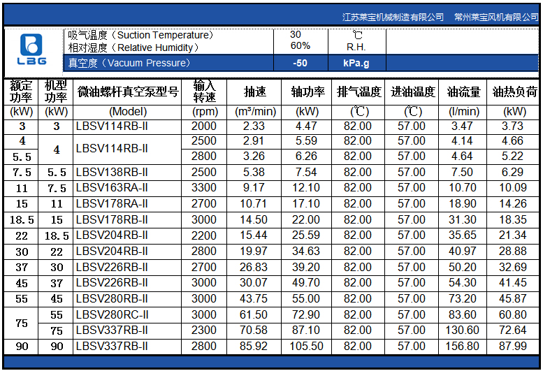 微油螺杆真空泵性能表